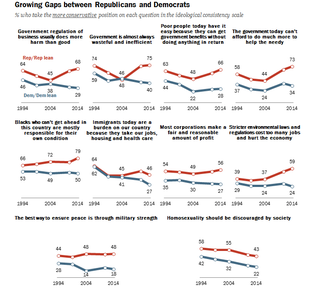 Illustration for article titled It's Been 150 Years Since the U.S. Was This Politically Polarized